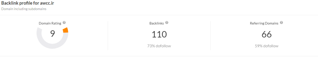 backlinks سیمان غرب آسیا