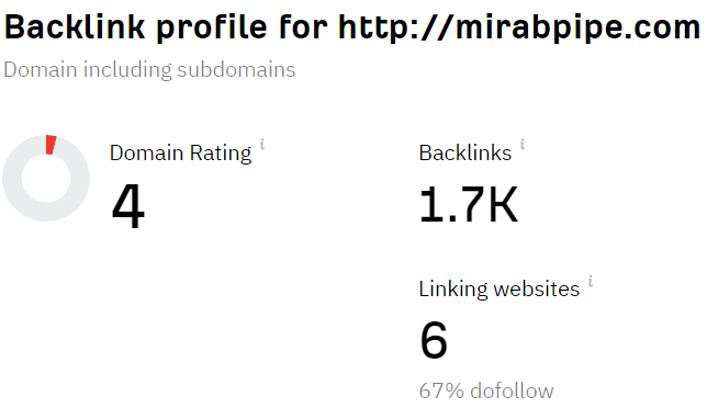 backlink mirab