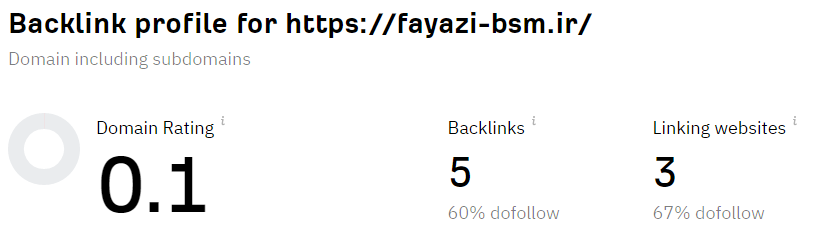 backlink امید فیاضی