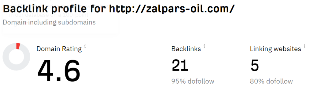 backlink زال پارس
