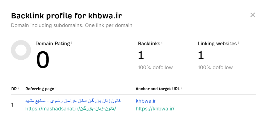 بک لینک سایت کانون زنان بازرگان استان خراسان رضوی